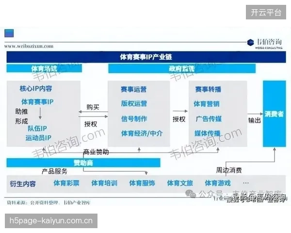 内容衍生开发提速 当前演进阶段 运营方拓展IP全产业链价值