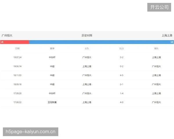 上海队常规赛展现强大统治力，成熟攻防体系铸就榜首战绩。